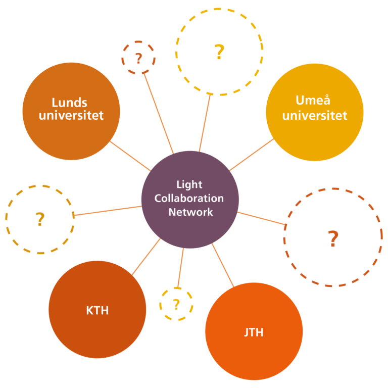 Ljuskultur 1: A network to spread light